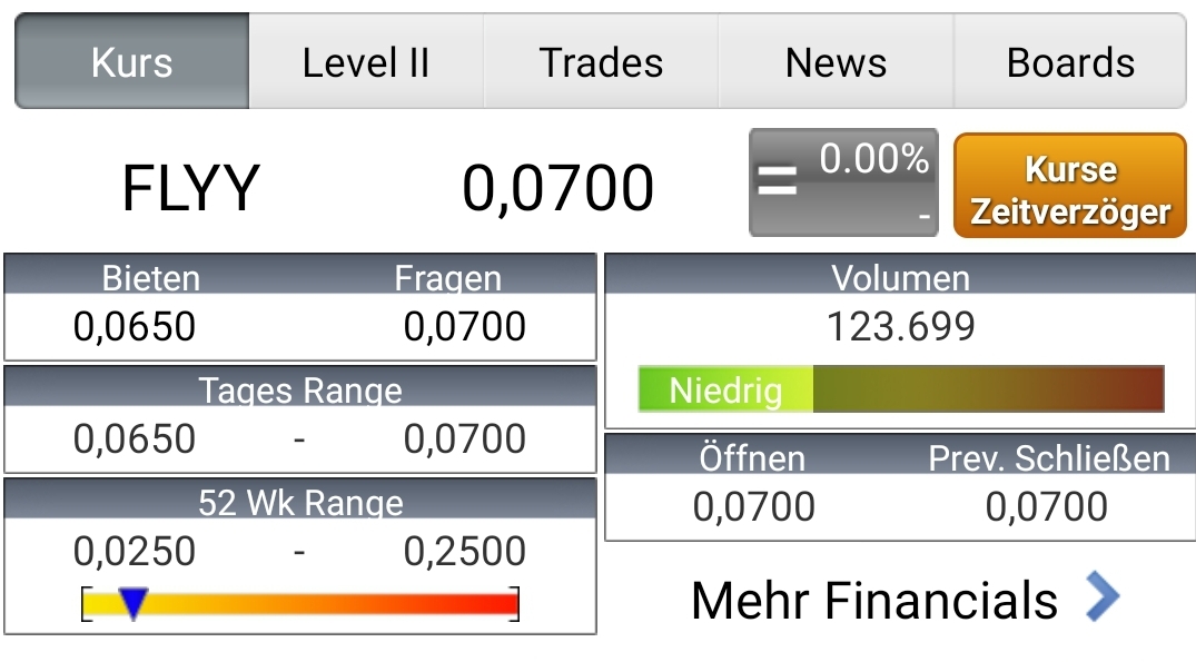 Media Central Corp. Inc.- die Ruhe vor dem Sturm 1181361