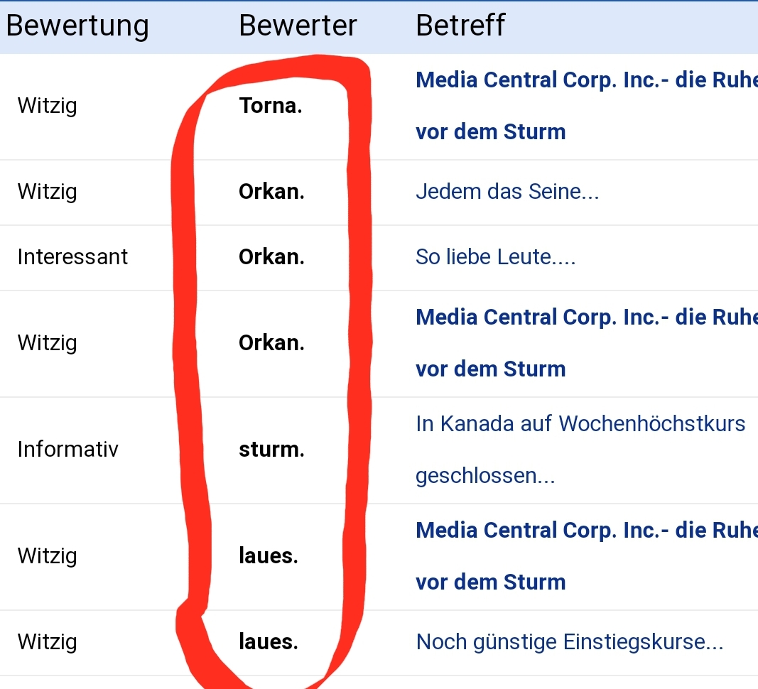 Media Central Corp. Inc.- die Ruhe vor dem Sturm 1181679