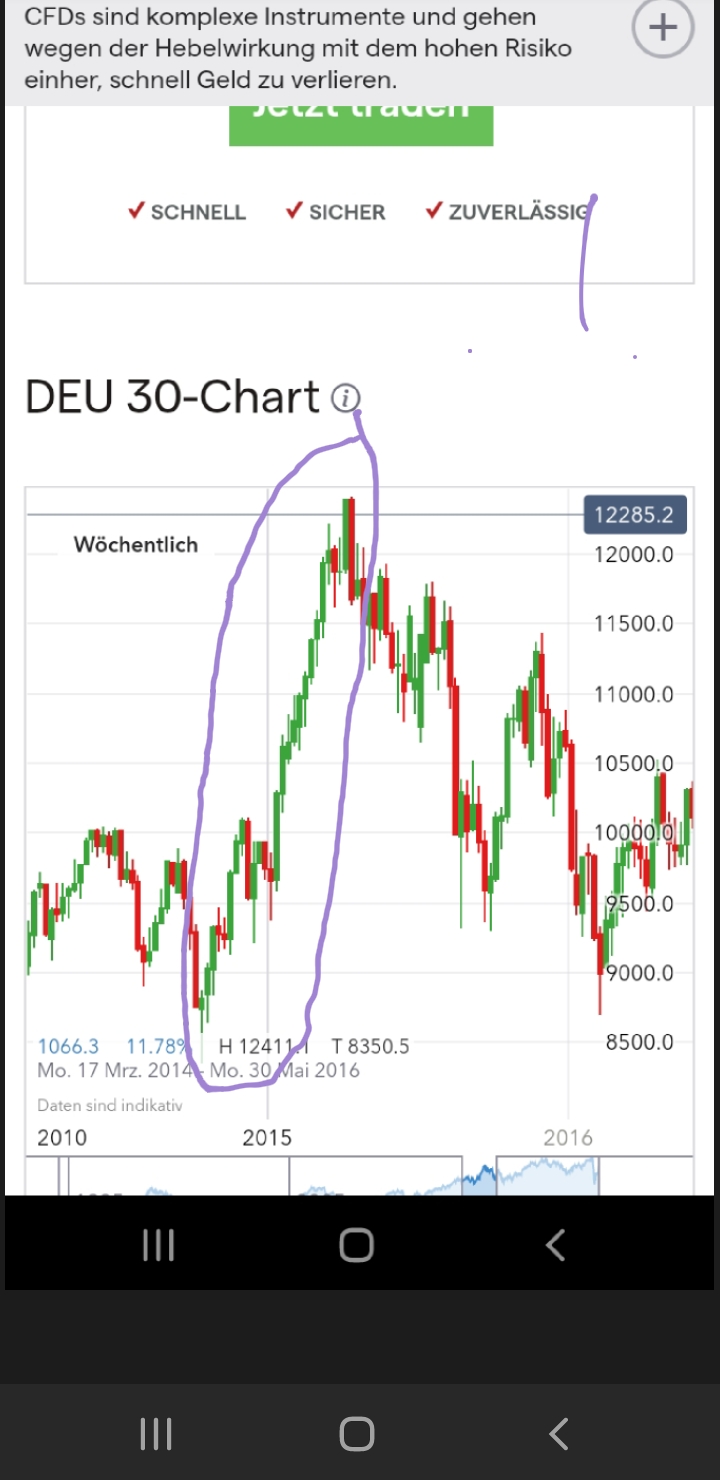 Börse ein Haifischbecken: Trade was du siehst 1182357
