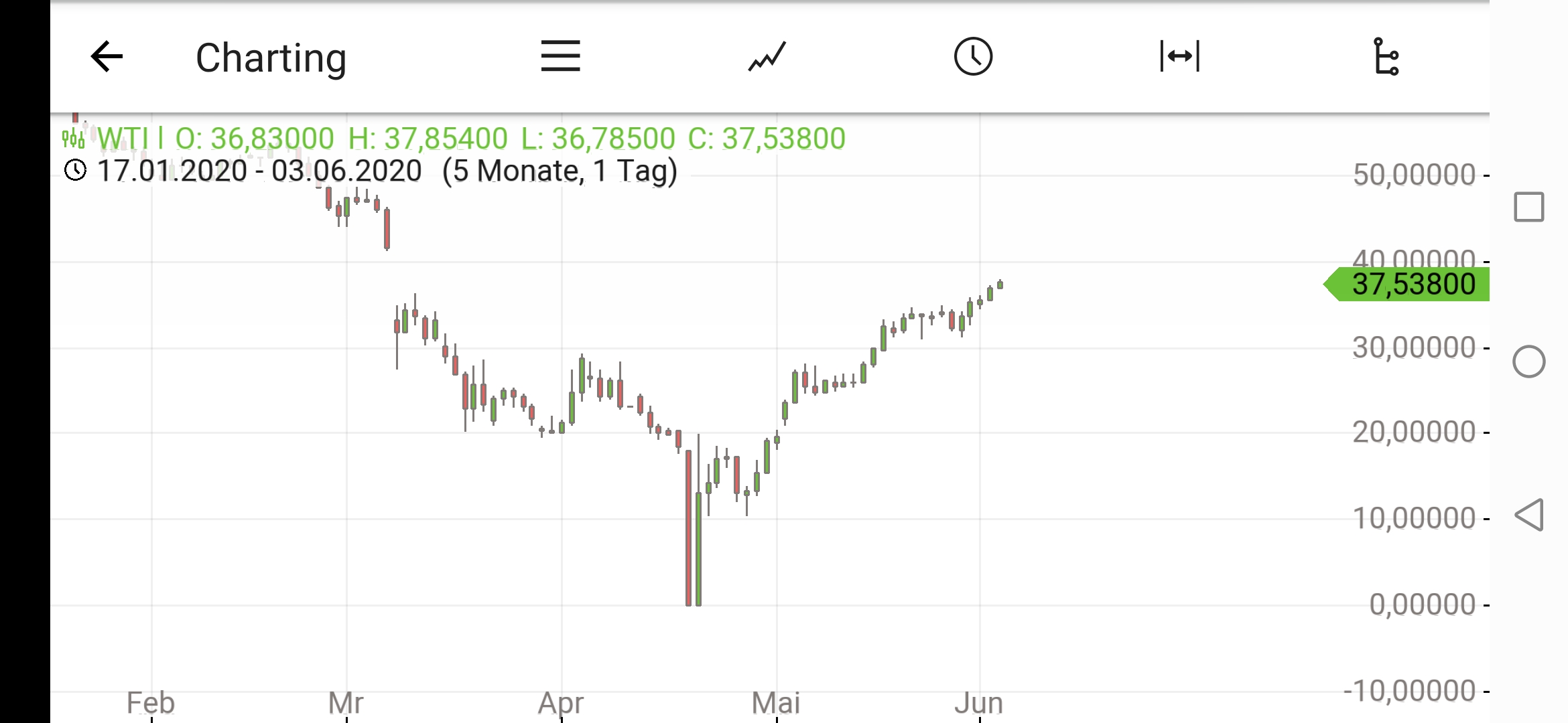 QV ultimate (unlimited) 1182247