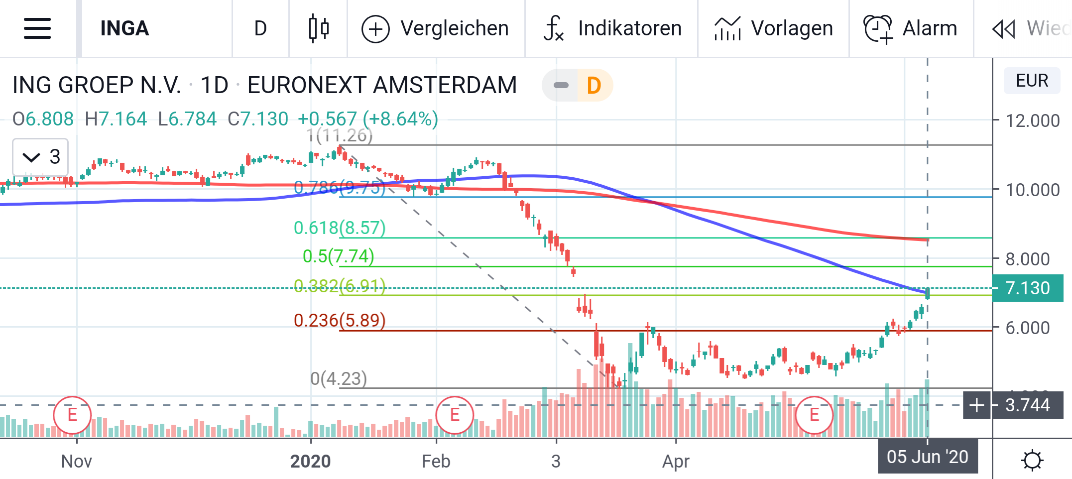 ING Forum 2018 1183042