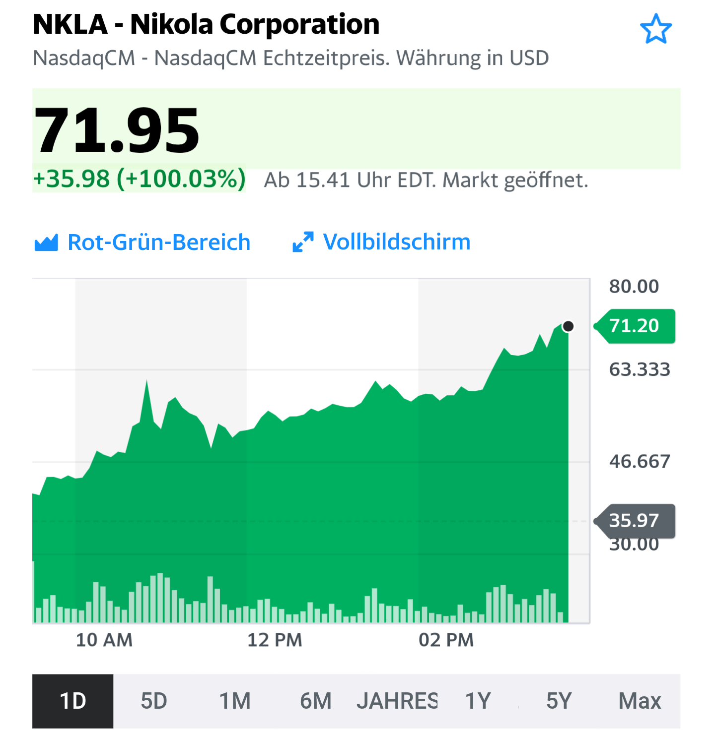 NEL, der Wasserstoffplayer aus Norwegen 1183550