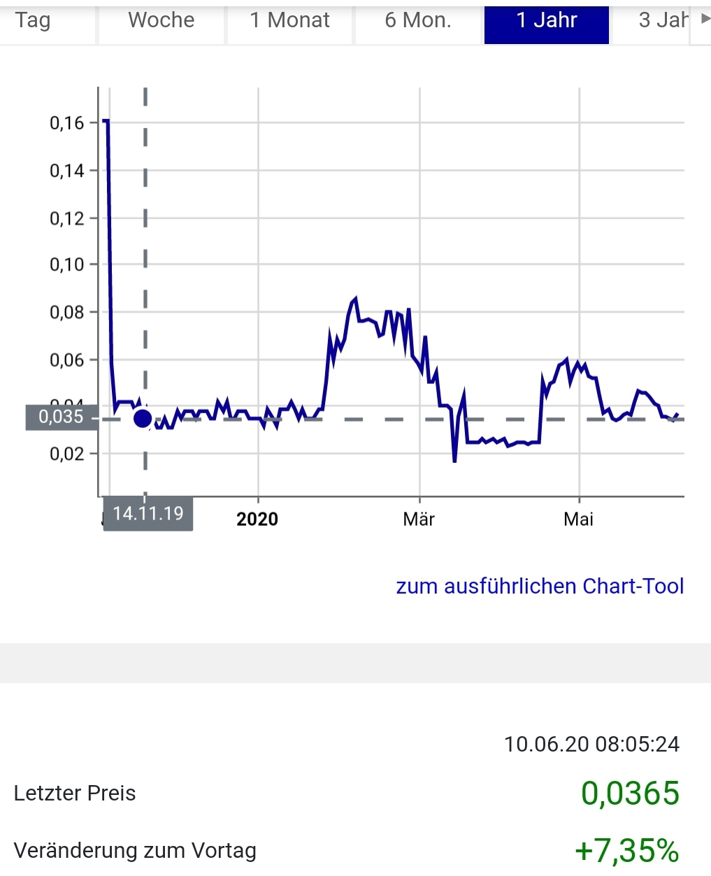 Media Central Corp. Inc.- die Ruhe vor dem Sturm 1183857