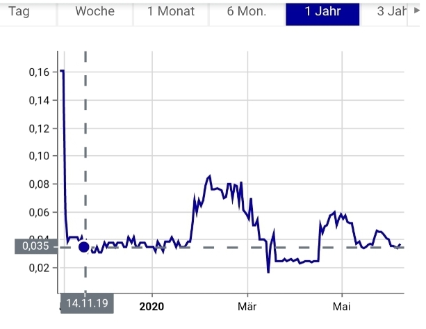Media Central Corp. Inc.- die Ruhe vor dem Sturm 1184160