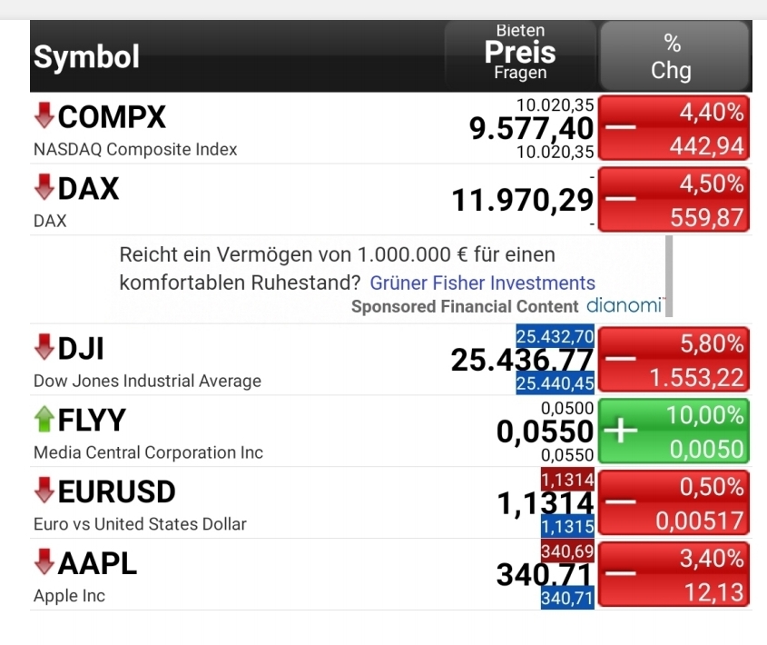 Media Central Corp. Inc.- die Ruhe vor dem Sturm 1184281