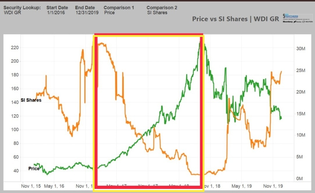 Wirecard 2014 - 2025 1184480