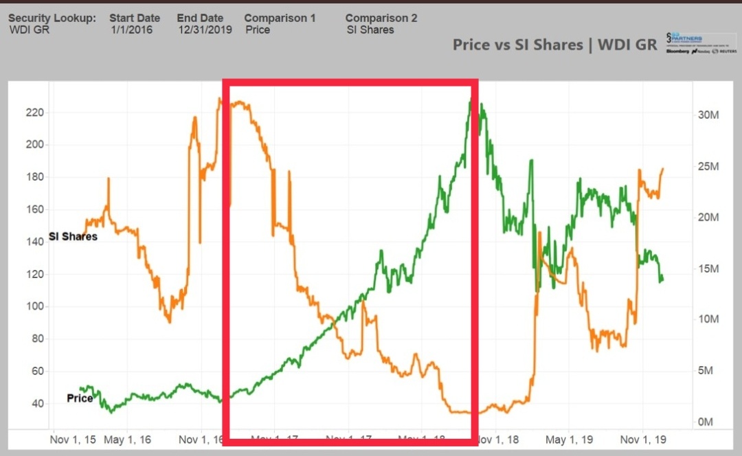 Wirecard 2014 - 2025 1184325