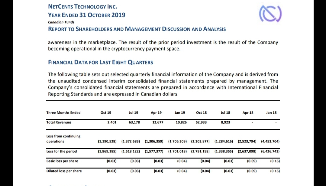 Netcents Technology Thread moderiert A2AFTK 1184365
