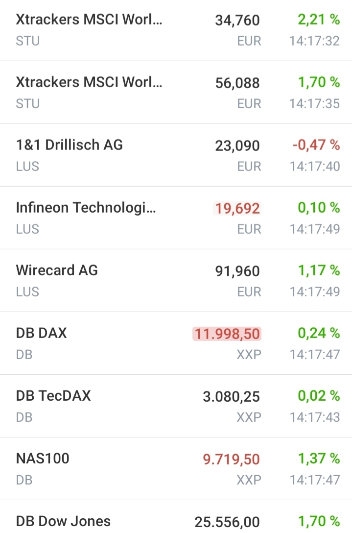 Drillisch AG 1184404