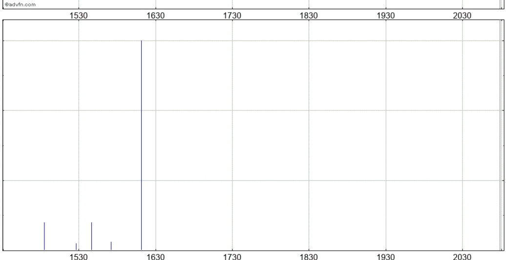 Media Central Corp. Inc.- die Ruhe vor dem Sturm 1184450