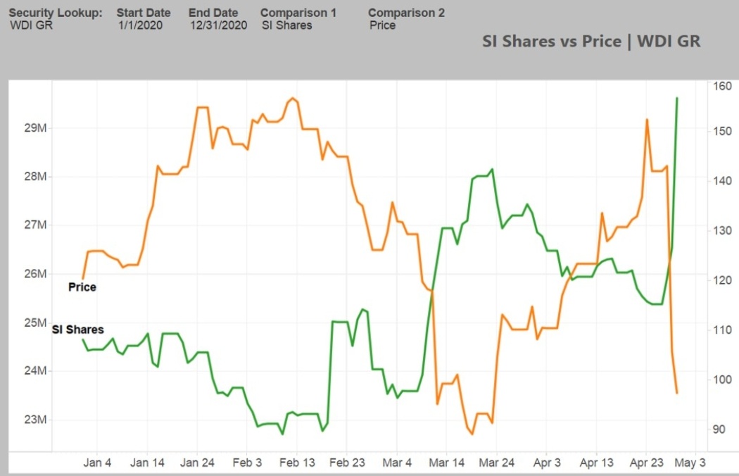 Wirecard 2014 - 2025 1184741
