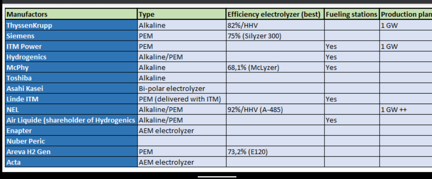 NEL, der Wasserstoffplayer aus Norwegen 1184787