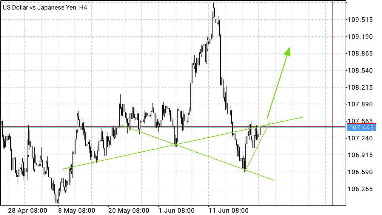 Krofitime Trading 1185027