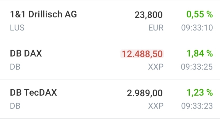 Drillisch AG 1186622