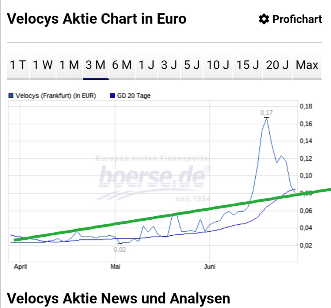 Velocys Aktie mit viel Potential ! 1188068