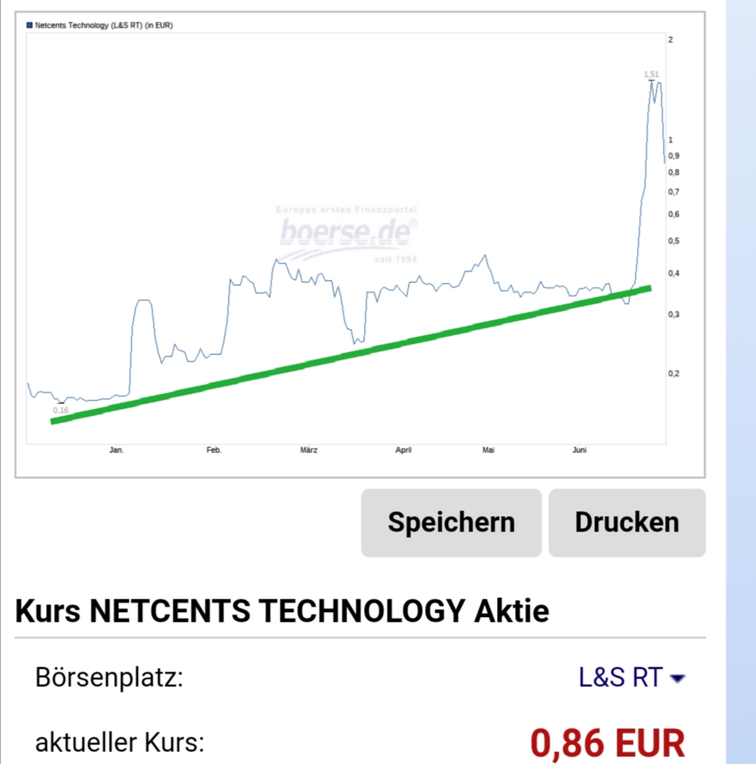 Netcents Technology Thread moderiert A2AFTK 1188071