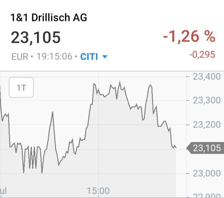 Drillisch AG 1188513