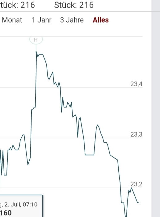 Drillisch AG 1188674