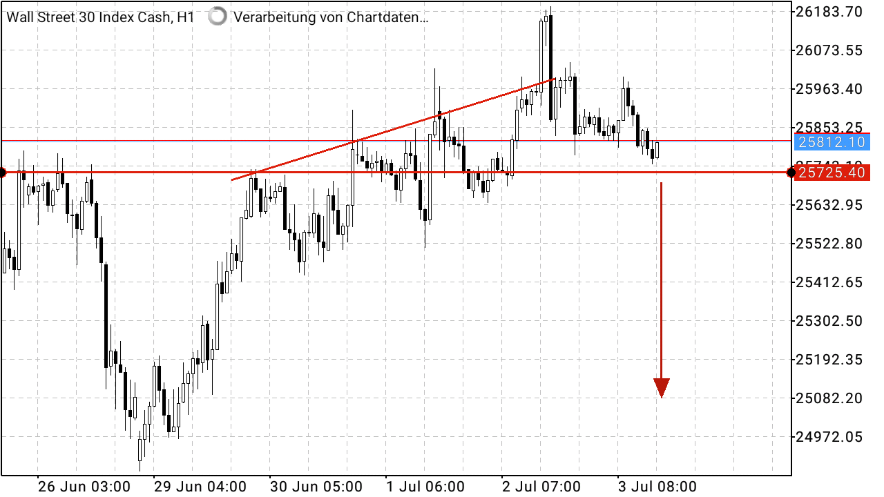 Krofitime Trading 1188901