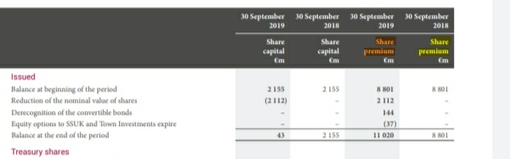 Steinhoff International Holdings N.V. 1189066