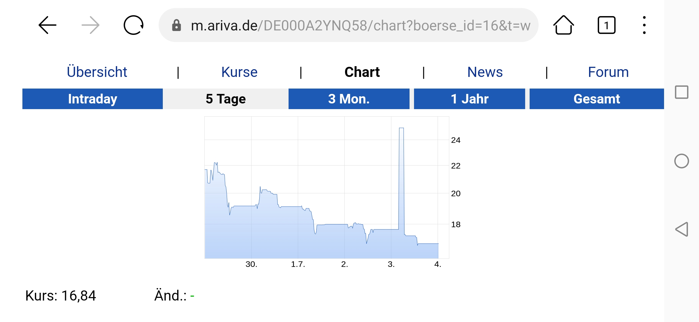 Wirecard 2014 - 2025 1189003