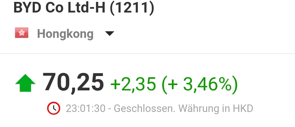 Auto- und Batterien-Herstellers BYD 1189159