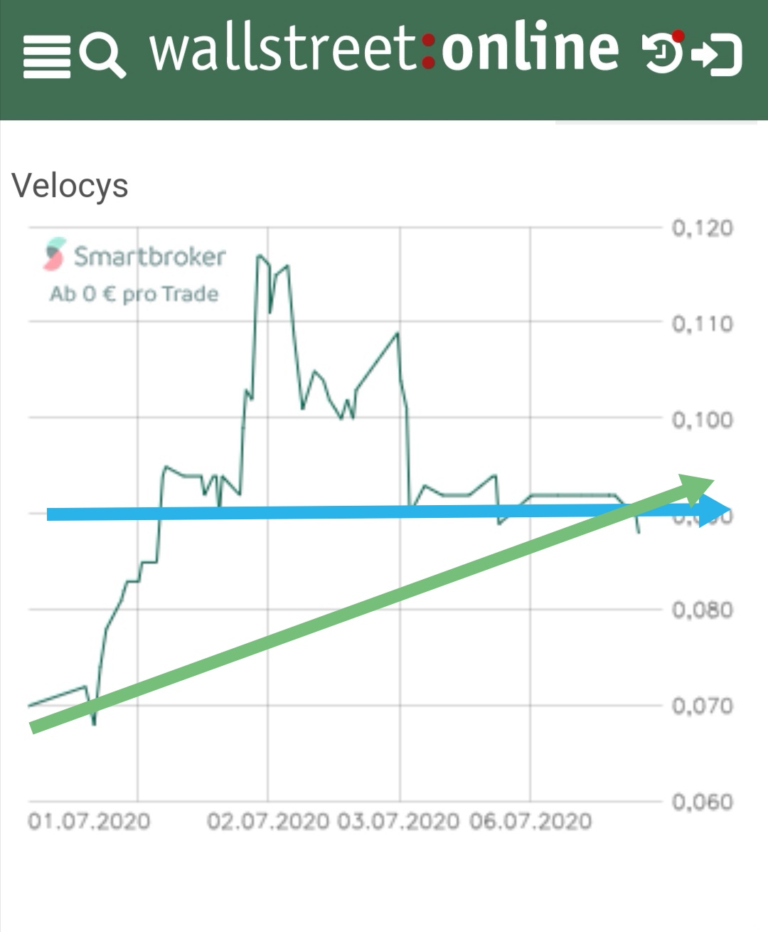 Velocys Aktie mit viel Potential ! 1189299