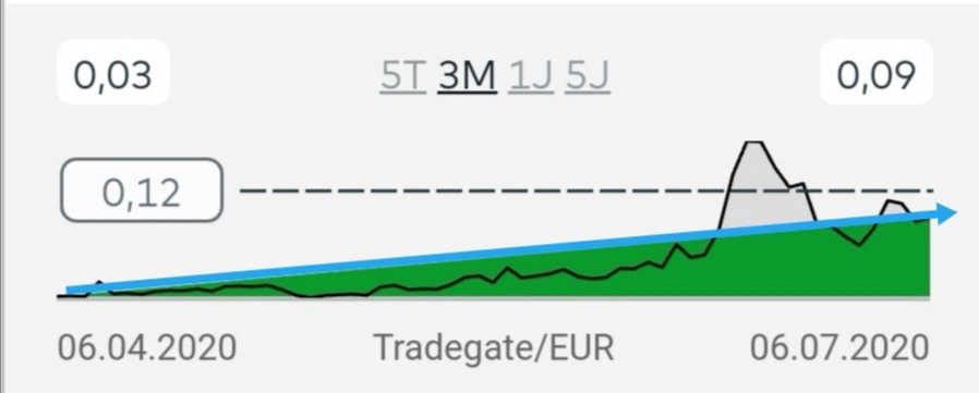 Velocys Aktie mit viel Potential ! 1189330