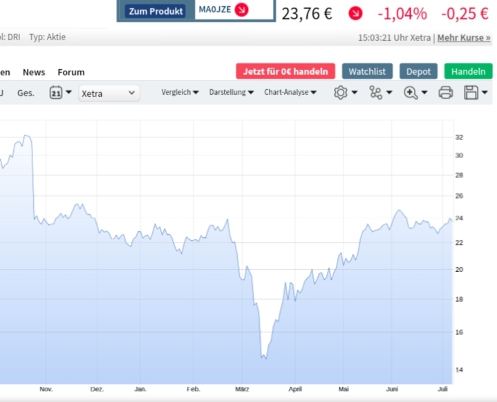 Drillisch AG 1189434
