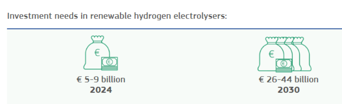 NEL, der Wasserstoffplayer aus Norwegen 1189629