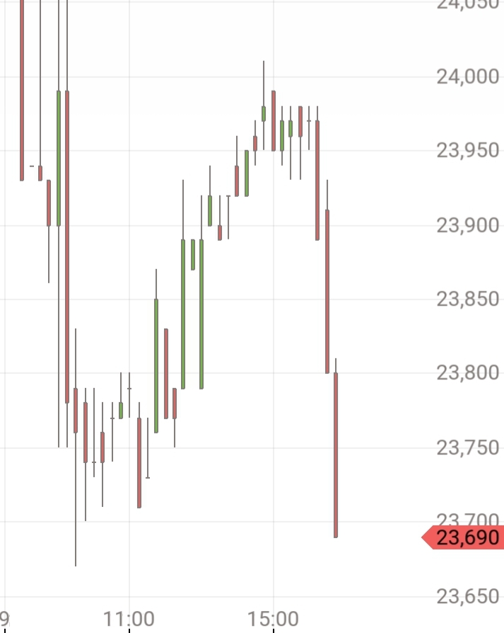 Drillisch AG 1189843