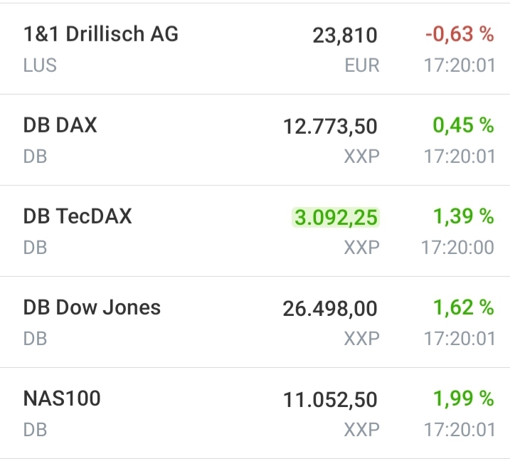 Drillisch AG 1190389