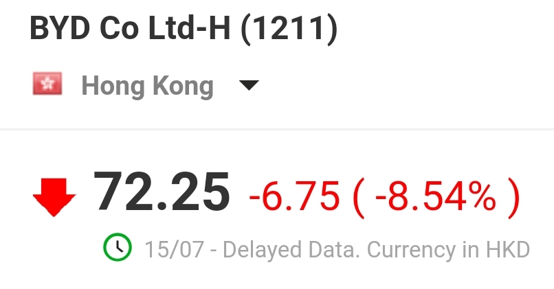 Auto- und Batterien-Herstellers BYD 1190822