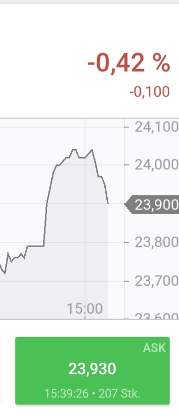 Drillisch AG 1191101