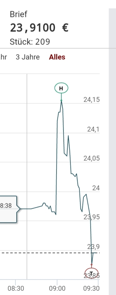 Drillisch AG 1191421