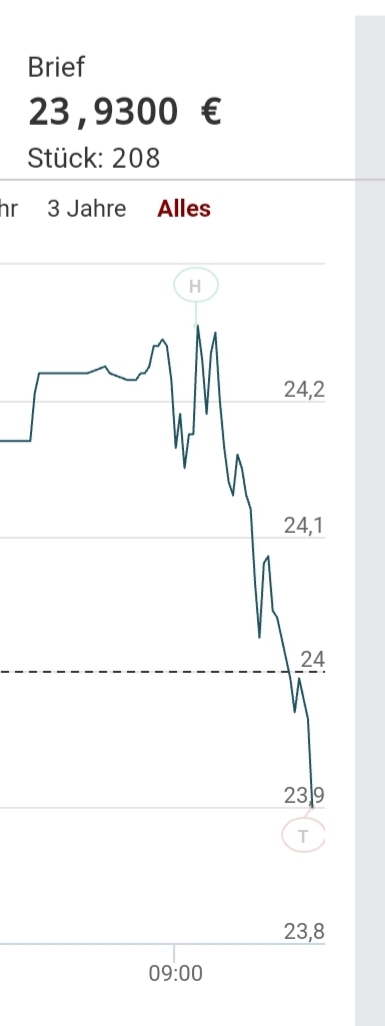 Drillisch AG 1191575