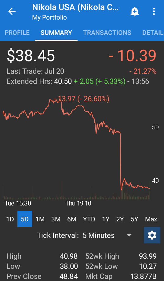 NIKOLA Corporation US6541101050 Nachfolge Thread V 1191640