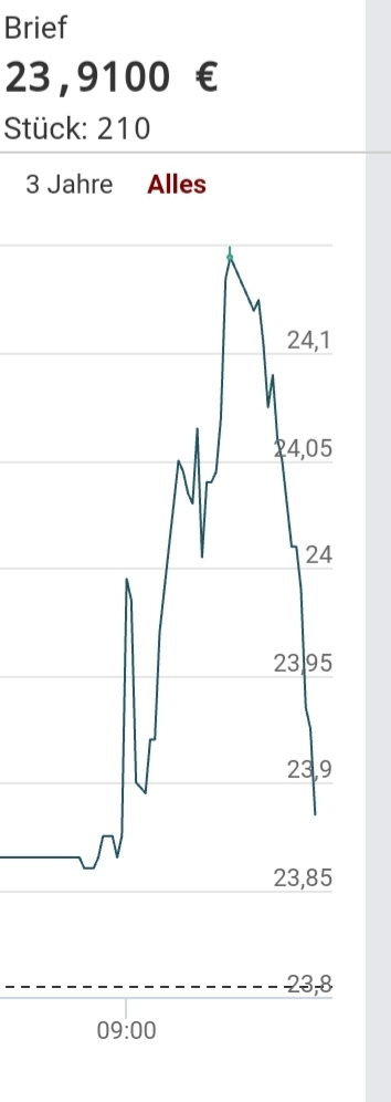 Drillisch AG 1191784