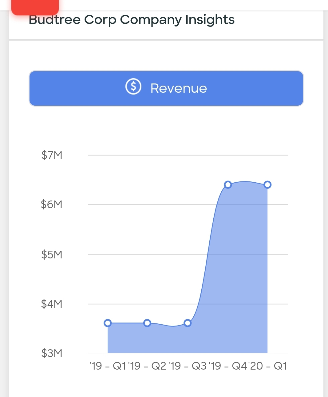 Media Central Corp. Inc.- die Ruhe vor dem Sturm 1199192