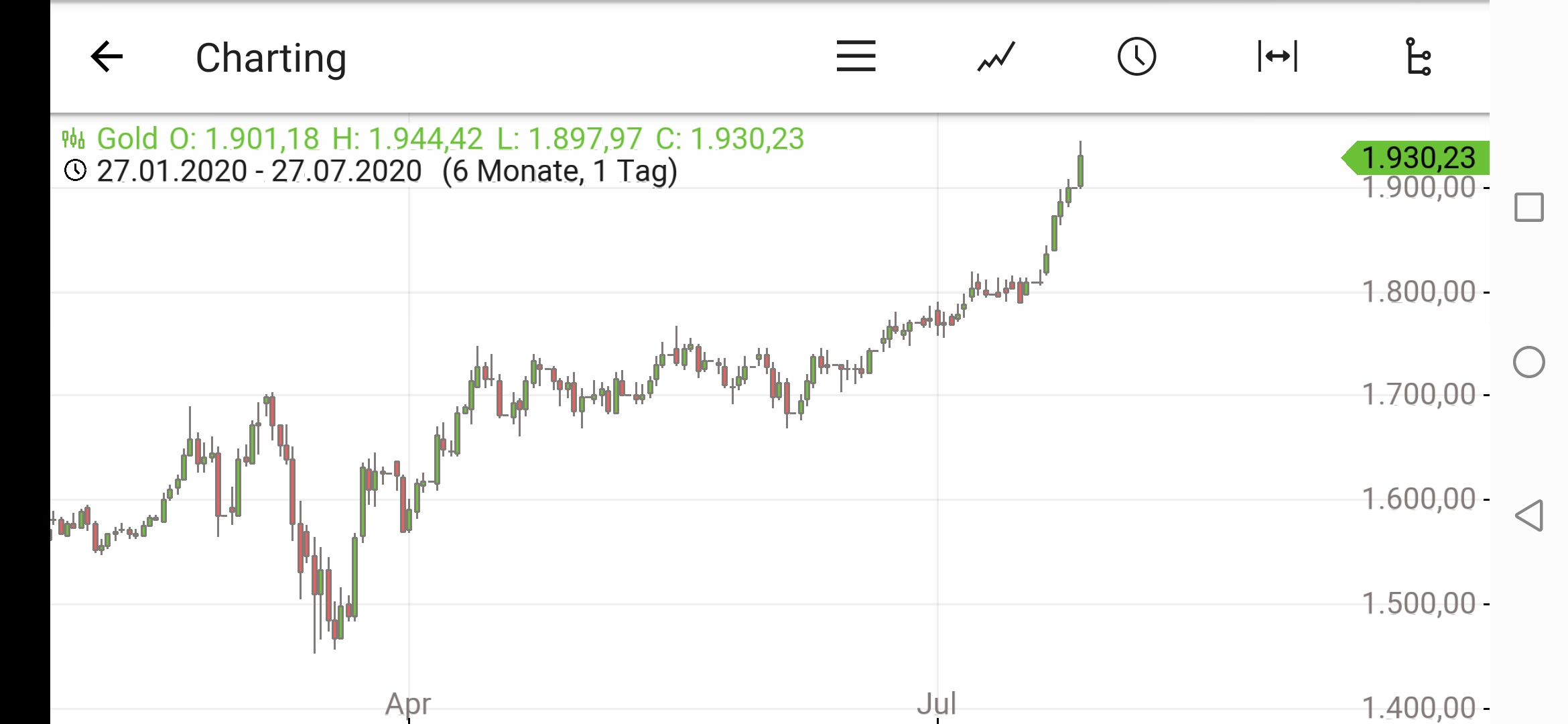 2020 QV-GDAXi-DJ-GOLD-EURUSD-JPY 1192509