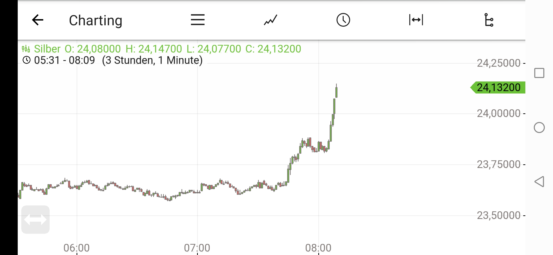 Hot trades Session 1193386