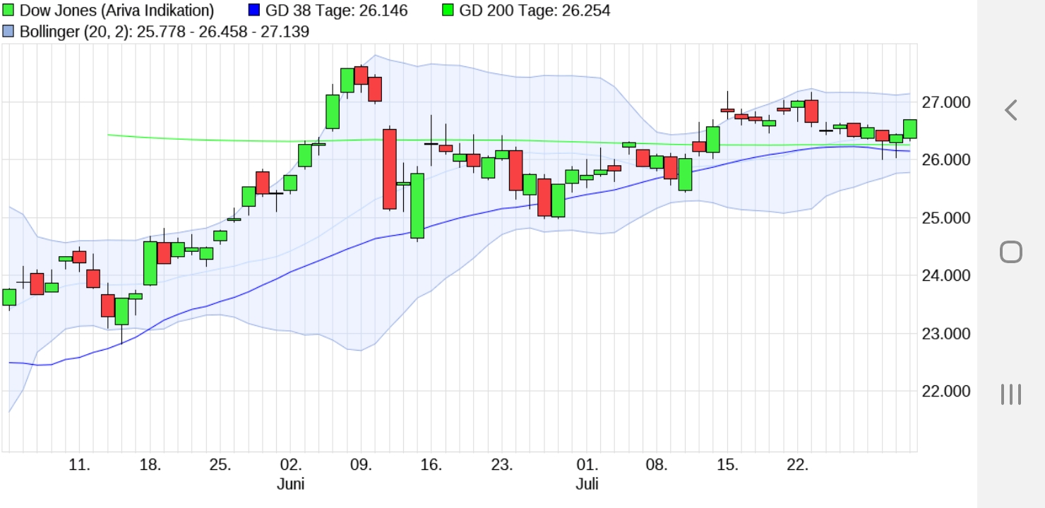 Börse ein Haifischbecken: Trade was du siehst 1193925