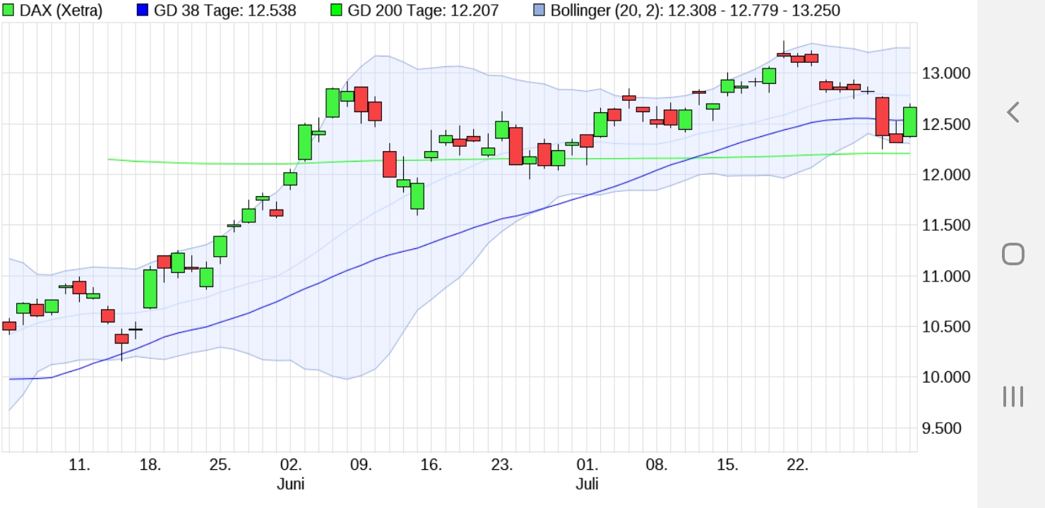 Börse ein Haifischbecken: Trade was du siehst 1193928