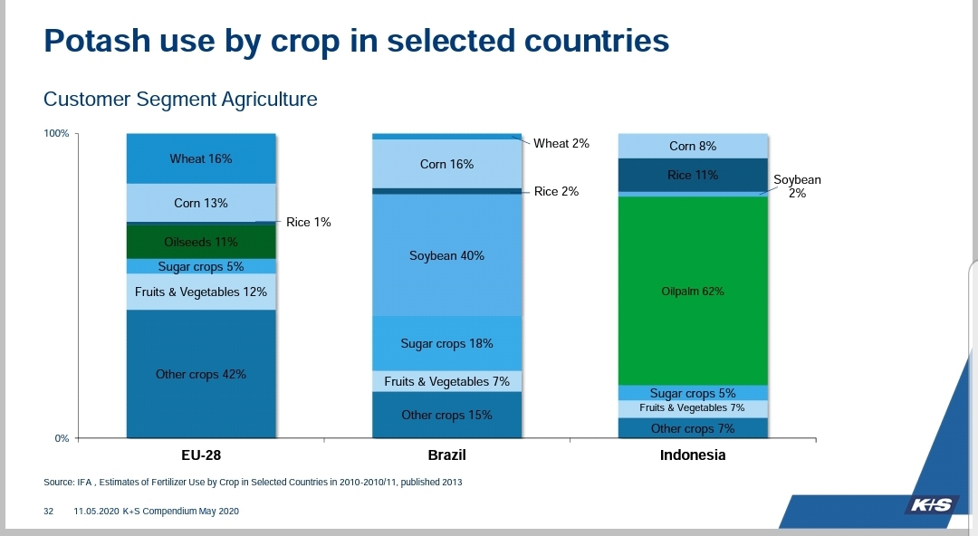 K+S wird unterschätzt 1195267