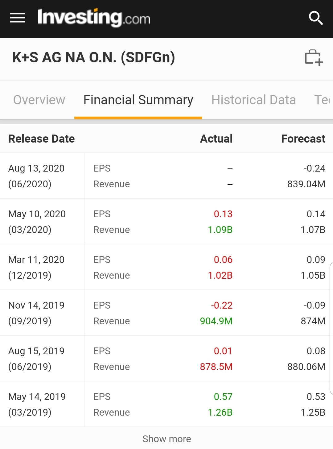 K+S wird unterschätzt 1195306