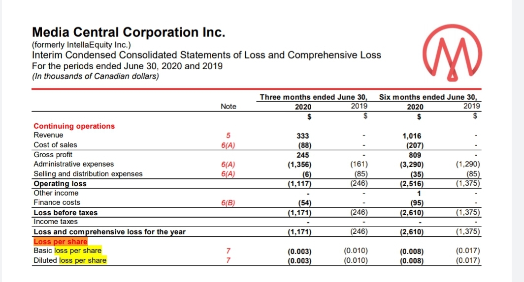 Media Central Corp. Inc.- die Ruhe vor dem Sturm 1199087