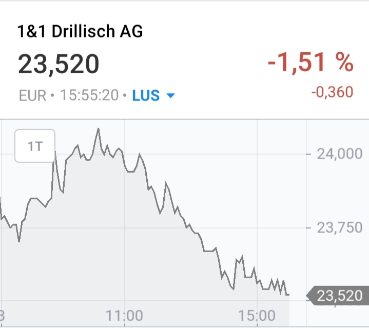 Drillisch AG 1199593