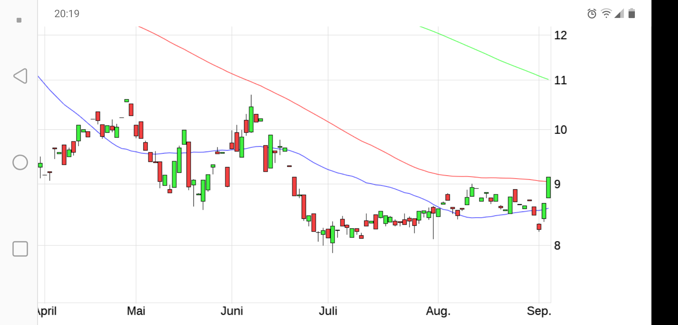 sehr interessante Aktie 1199671