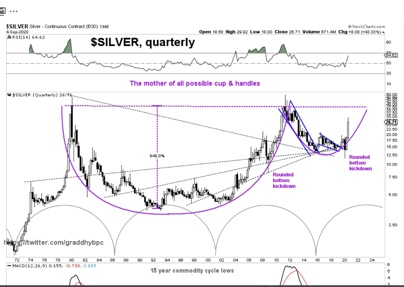 Die besten Gold-/Silberminen auf der Welt 1200103