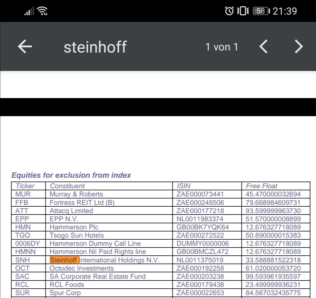 Steinhoff International Holdings N.V. 1200815